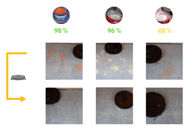 Overview of the Proscenic M7 Pro suction review result on high-pile carpet